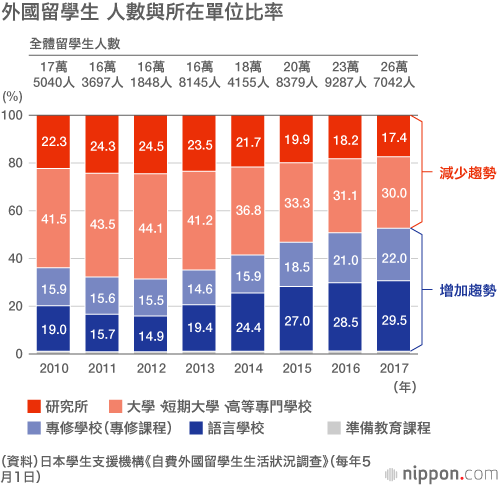 日本的外國勞動者政策迎來變革期：同時接收「非高端」人員