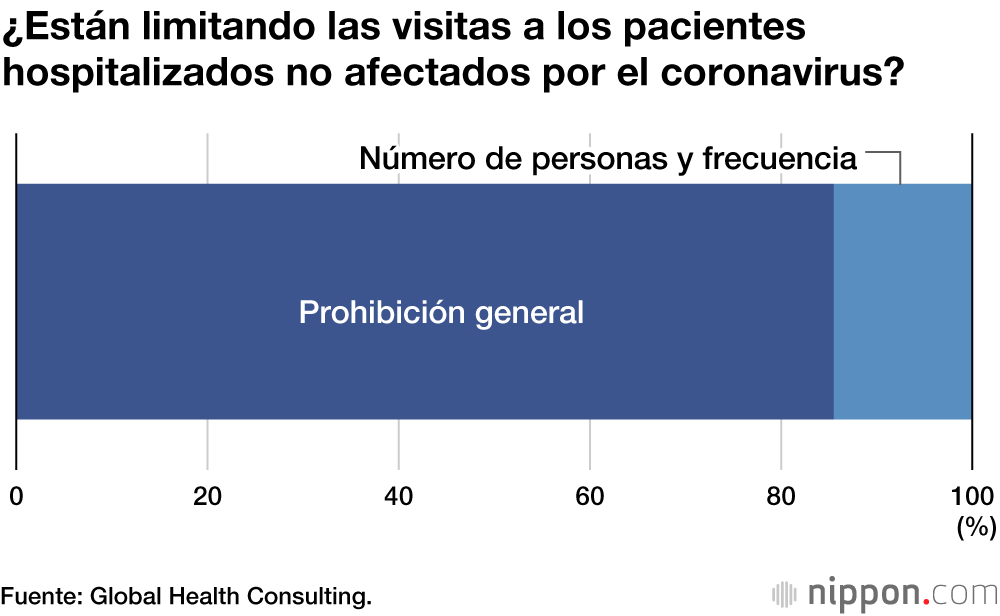 La confusión en la gestión hospitalaria aumentó en agosto