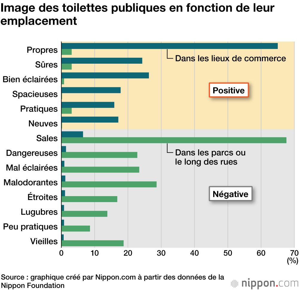 L’image des toilettes publiques au Japon : un projet d’envergure pour les améliorer