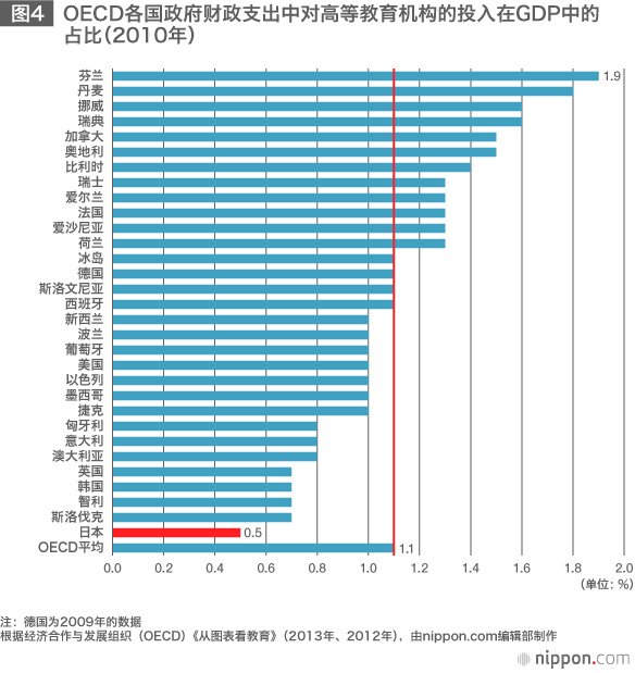 全球化与日本的大学改革——加强国际竞争力所面临的课题