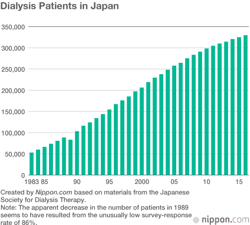 Diabetes Cases in Japan Top 10 Million for the First Time