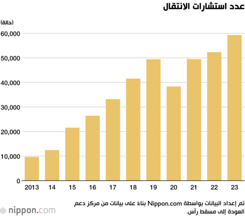 عدد استشارات الانتقال