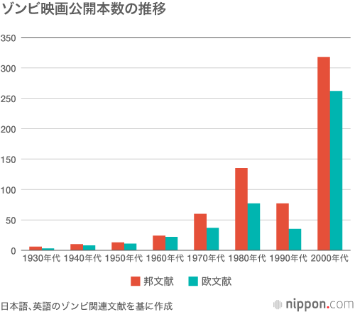 『カメラを止めるな！』の“感染力”から考える日本のゾンビ人気