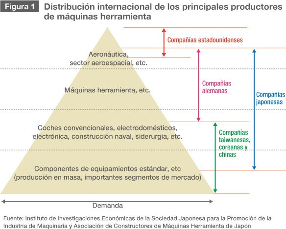 El incierto futuro de la industria japonesa de  máquinas herramienta