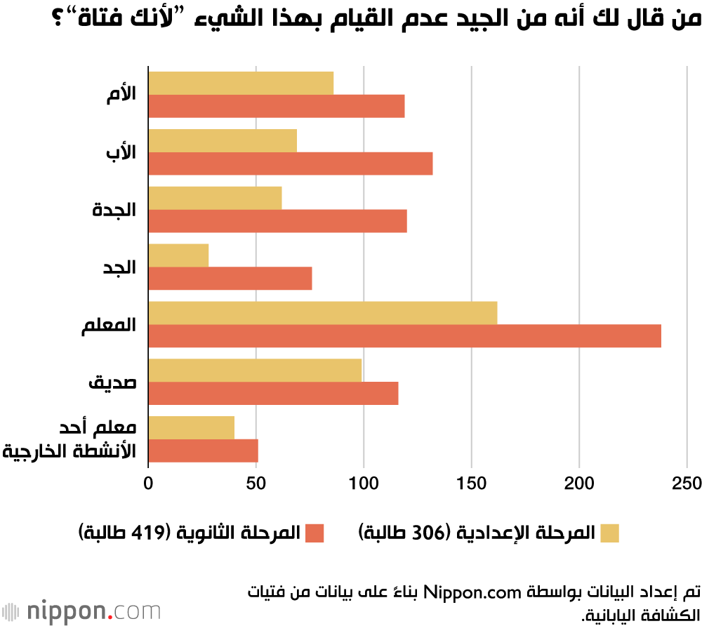 من قال لك أنه من الجيد عدم القيام بهذا الشيء ”لأنك فتاة“؟