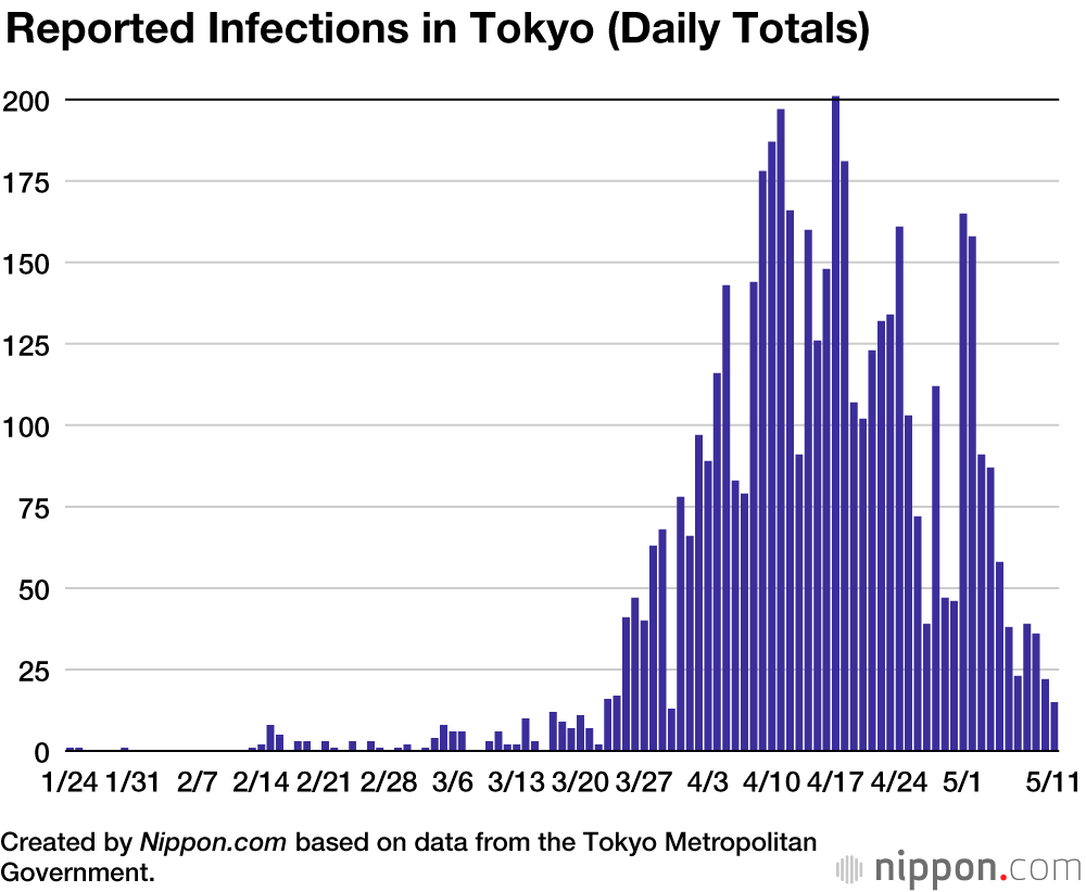 Coronavirus Cases in Japan by Prefecture (May 2020)