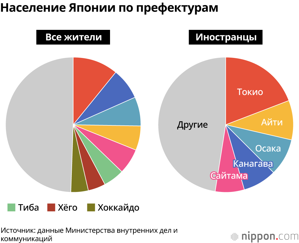 Население Японии по префектурам