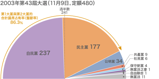 從2012年大選結果，看政黨政治的未來