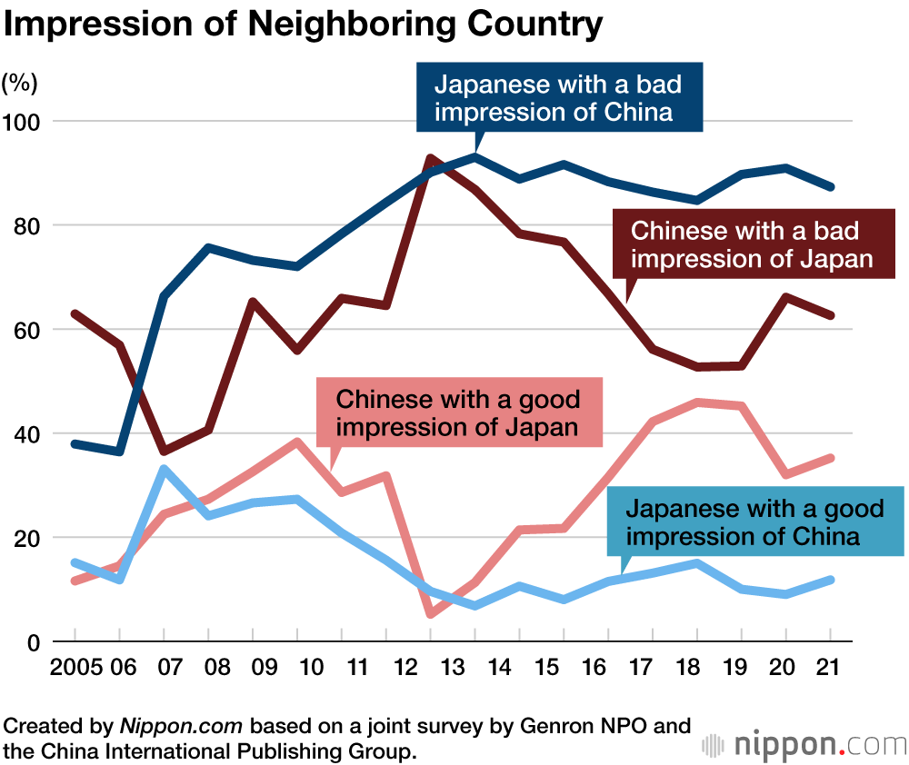 Impression of Neighboring Country