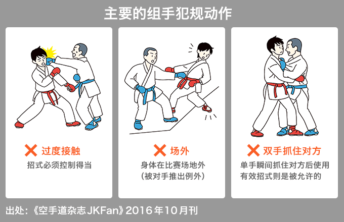 空手道，跻身东京奥运项目