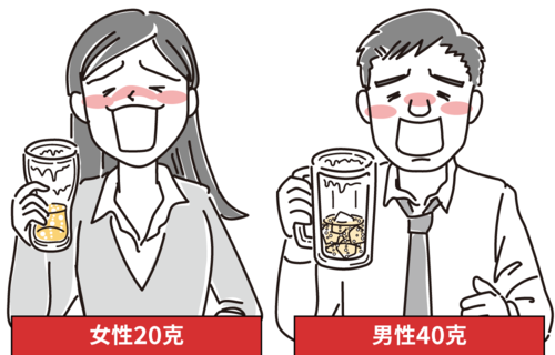 會增加罹患生活習慣病風險的純酒精量(單日)
