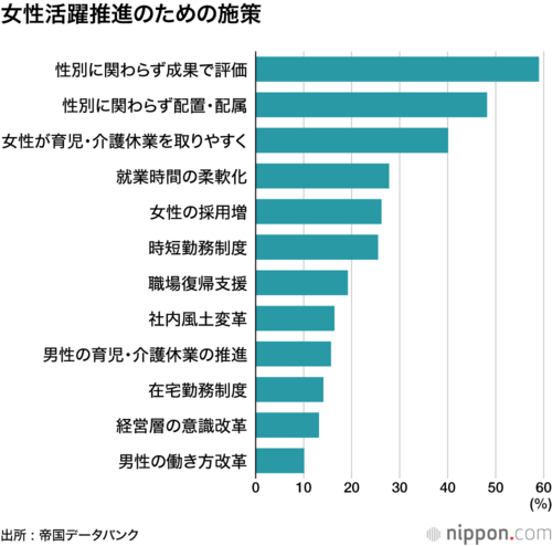 女性活躍推進のための施策