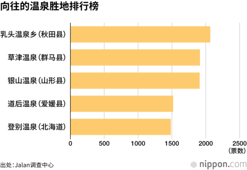 向往的温泉胜地排行榜