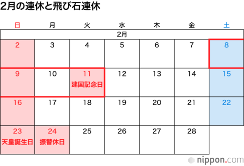 2月の連休と飛び石連休