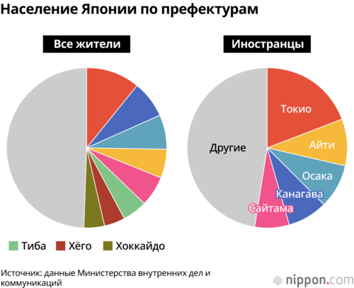 Население Японии по префектурам