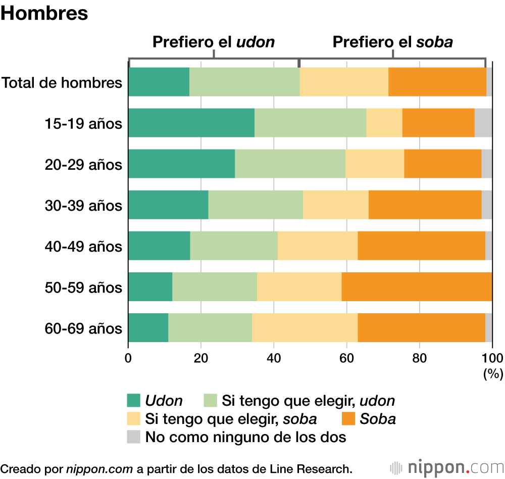 Hombres