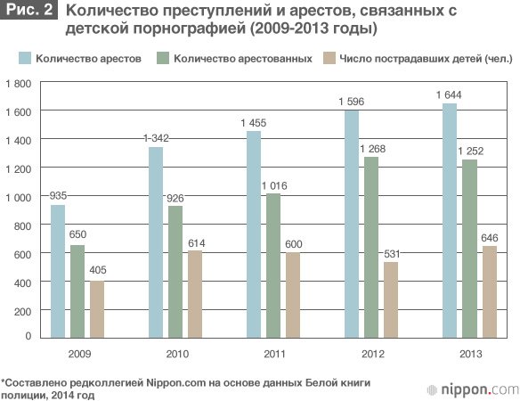 Всплеск преступности против детей