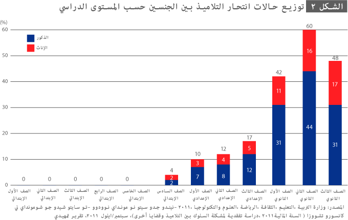 مشكلة التنمر في المدارس اليابانية