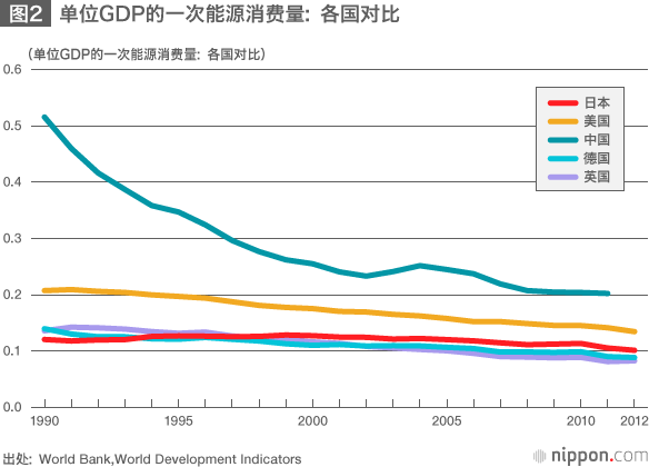 日本在应对气候变化方面的努力