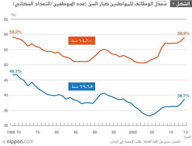 تحولات في نظام التوظيف الياباني