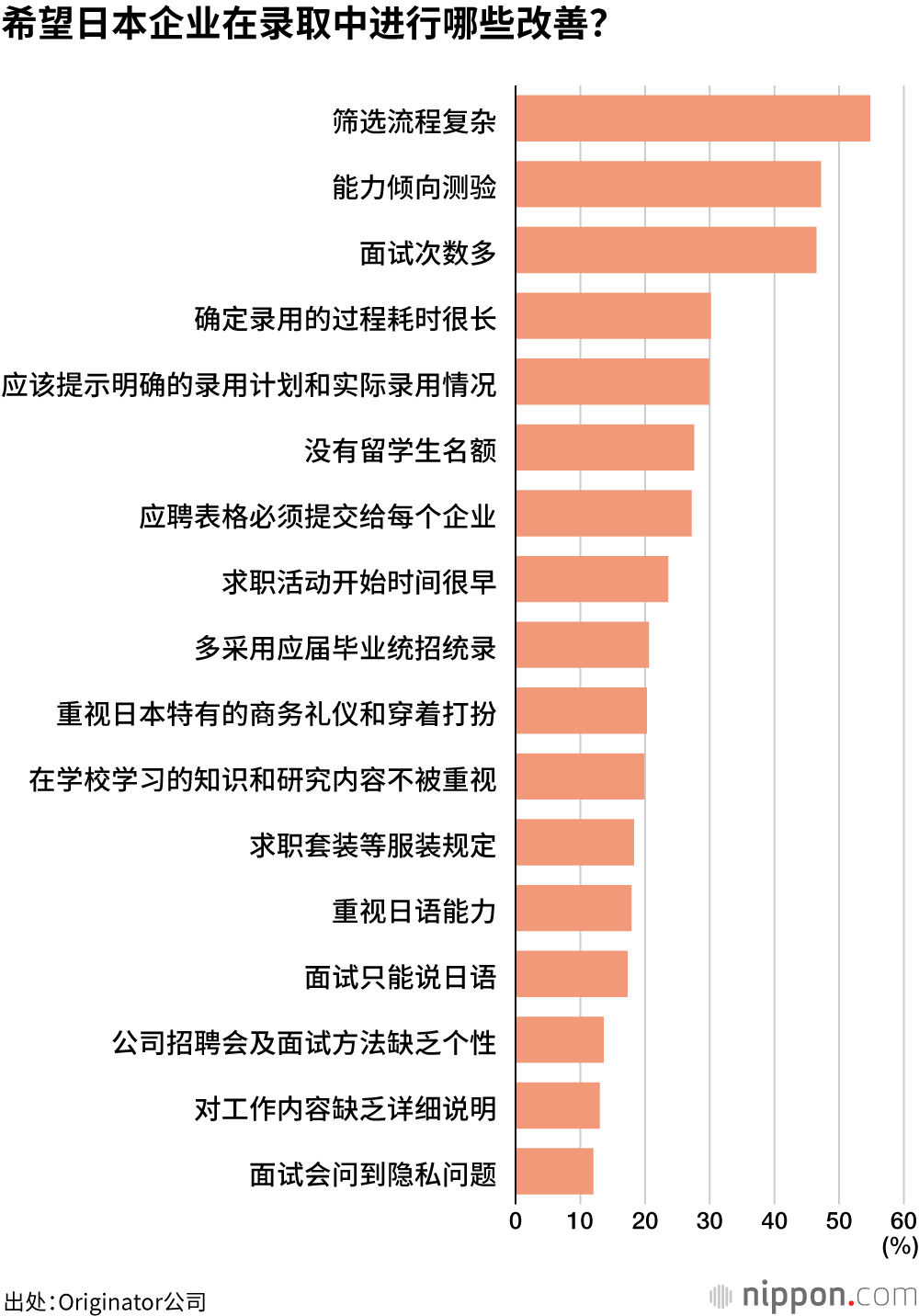 在日本求职太过复杂！留学生眼中的日企录取问题点