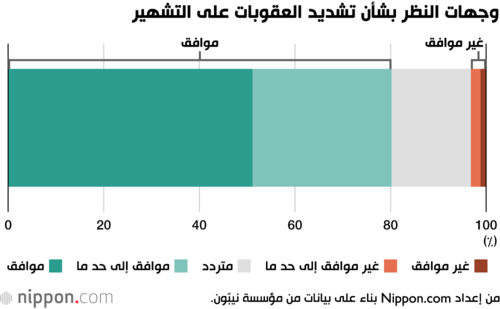 وجهات النظر بشأن تشديد العقوبات على التشهير