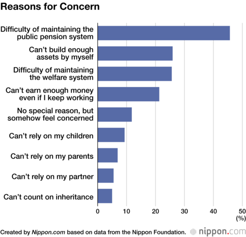 Reasons for Concern
