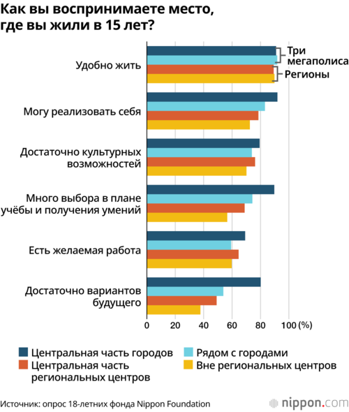 Как вы воспринимаете место, где вы жили в 15 лет?