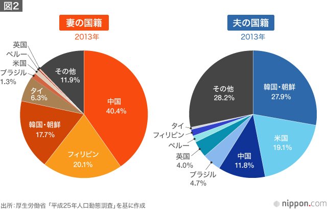 国際結婚に注目集まる—「マッサン」効果？