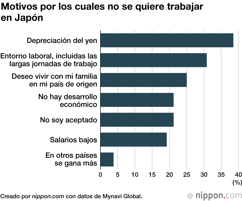Motivos por los cuales no se quiere trabajar en Japón