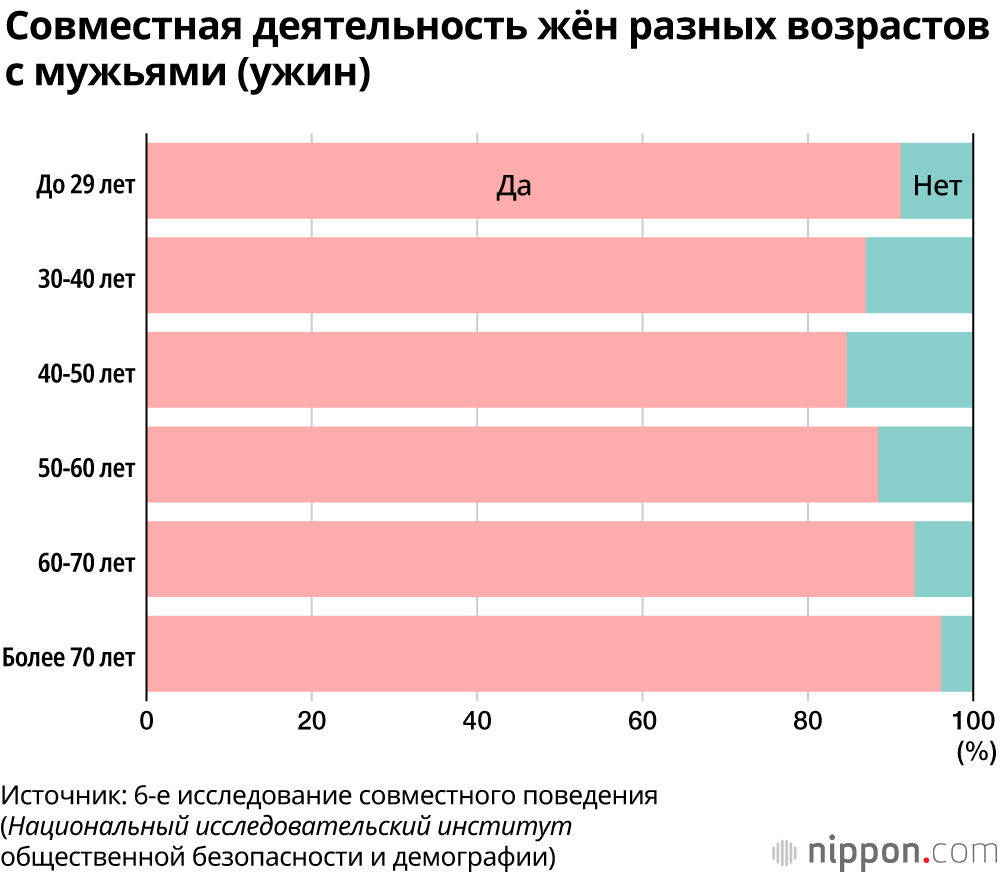 Японская семья: партнёр по браку скорее друг, чем любимый