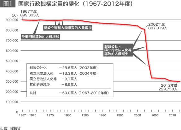 莫讓“優待老年人”的制度剝奪年輕人的工作機會