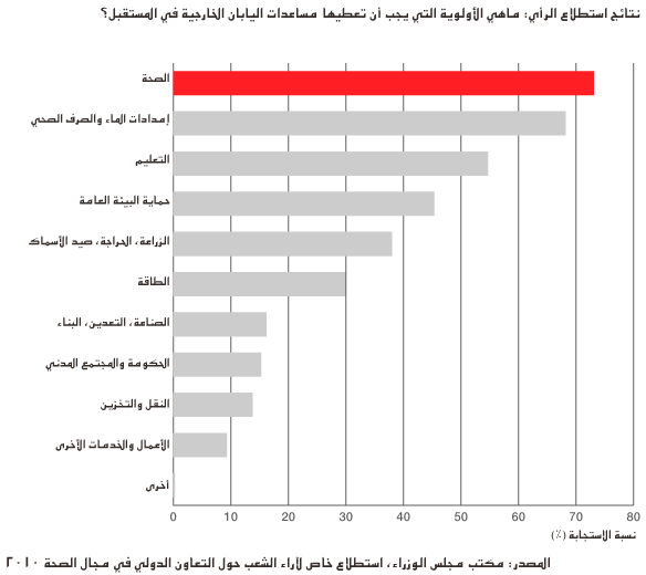 جهود اليابان من أجل صحة العالم