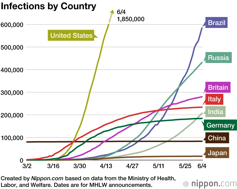 Coronavirus Cases by Country