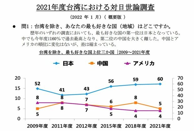 公益財団法人日台交流協会発表資料より