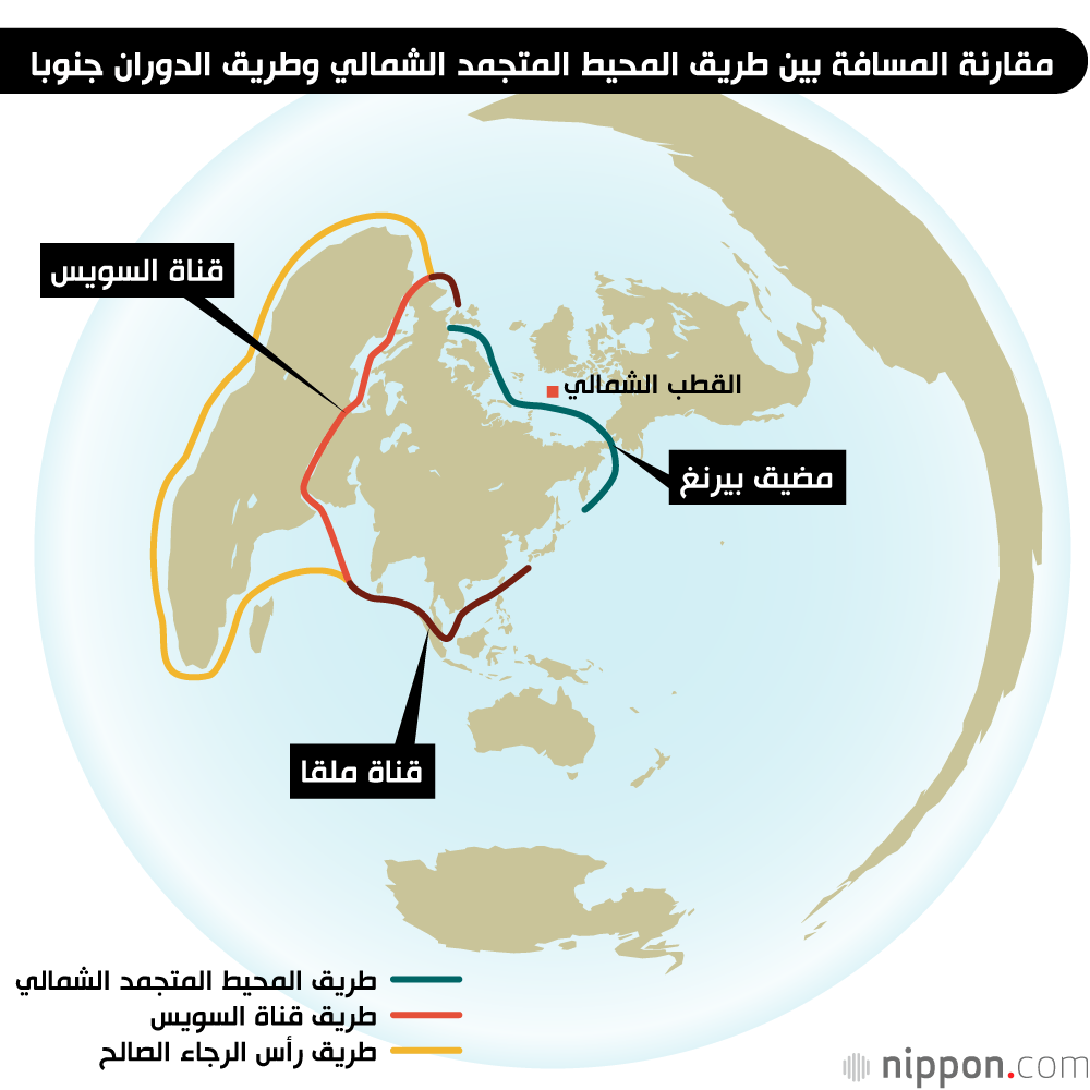 آخر تطورات أوضاع الملاحة العالمية والدروس المستفادة من حادث قناة السويس