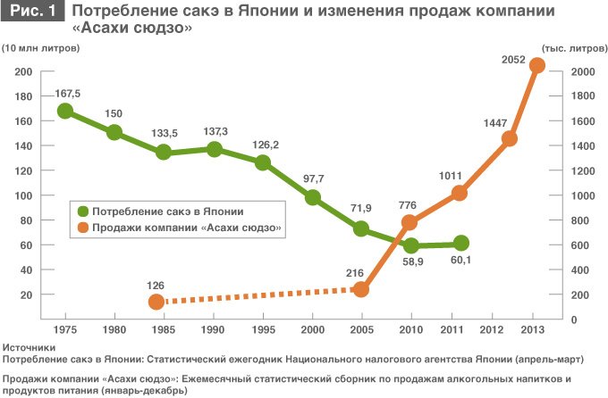 «Дассай» — сакэ мирового уровня из японской глубинки