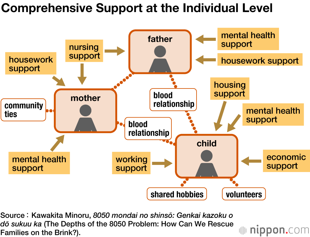 Reaching Out to Older “Hikikomori” and Their Families