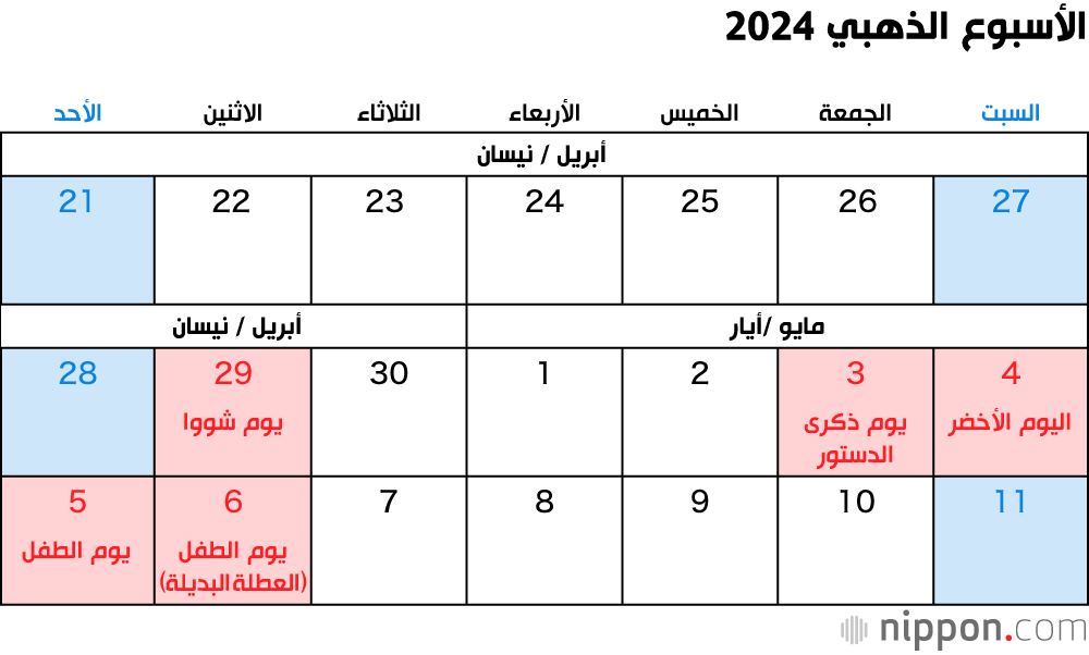الأسبوع الذهبي 2024