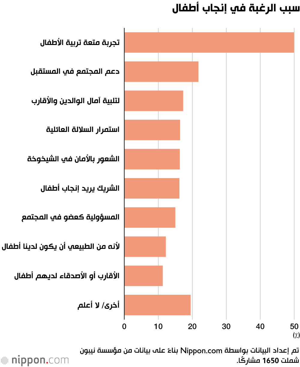 سبب الرغبة في إنجاب أطفال