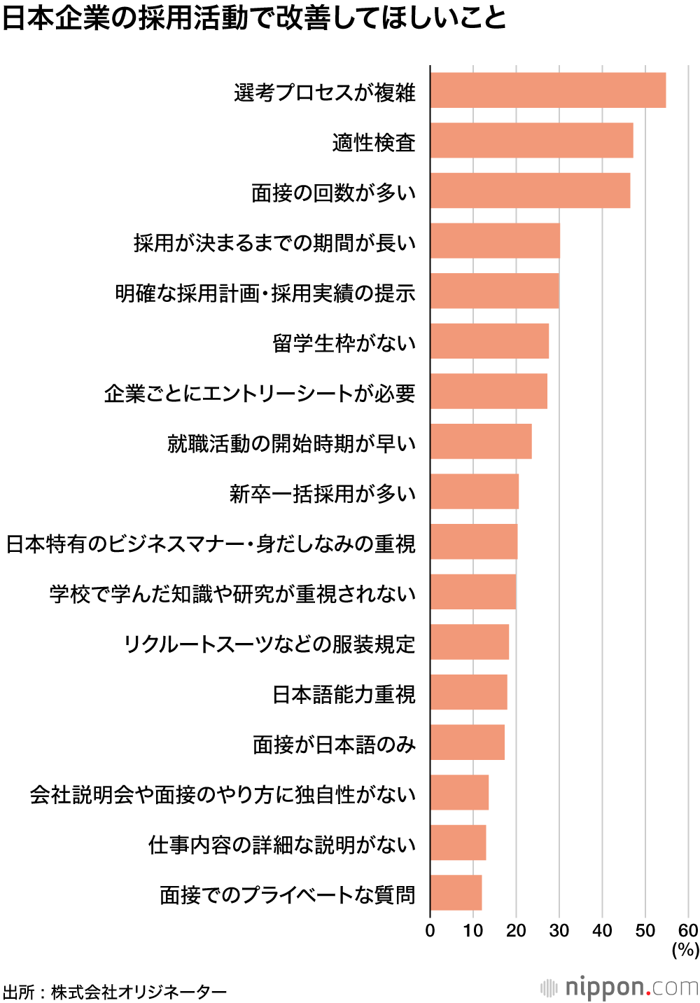 複雑すぎるよ、日本のシューカツ！ : 外国人留学生から見た企業の採用活動の問題点