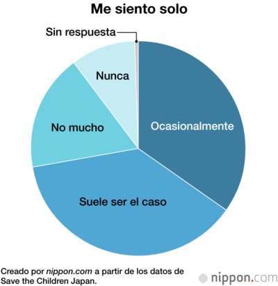 Me siento solo
