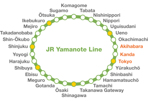 The stations on the Yamanote line stations loop. (© Pixta)