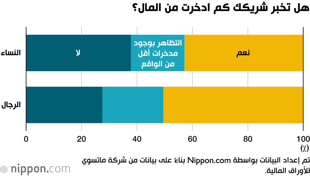 أشياء يخفيها الرجل عن زوجته ولا يبوح بها أبدًأ في اليابان! 