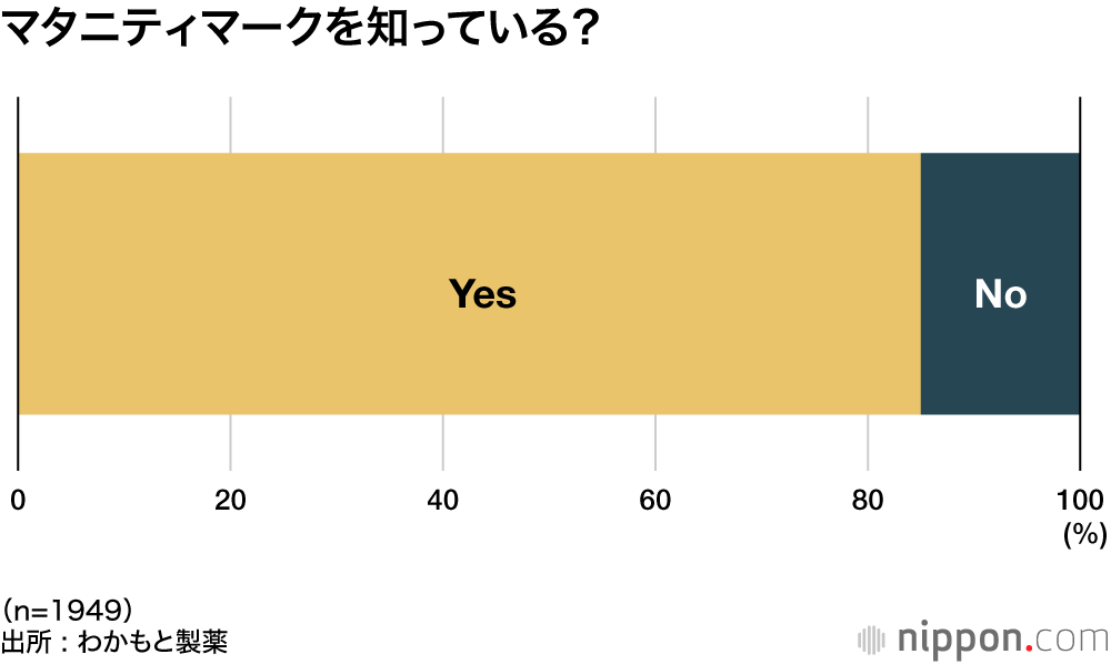 マタニティマークを知っている？
