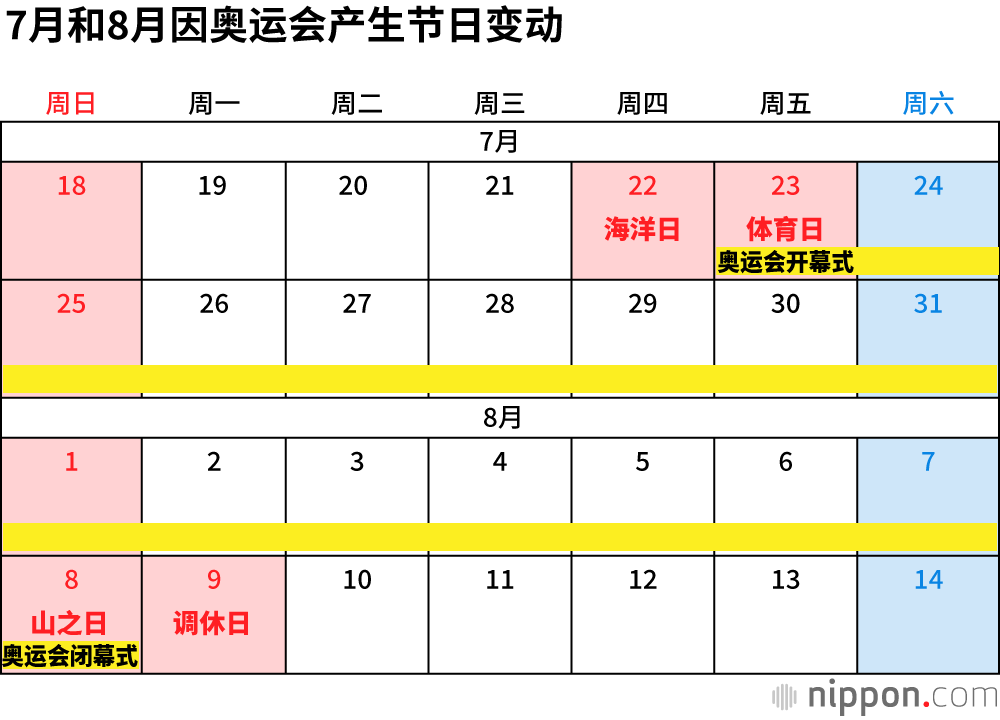 2021年节假日一览：夏季节日因举办东京奥运会而调整