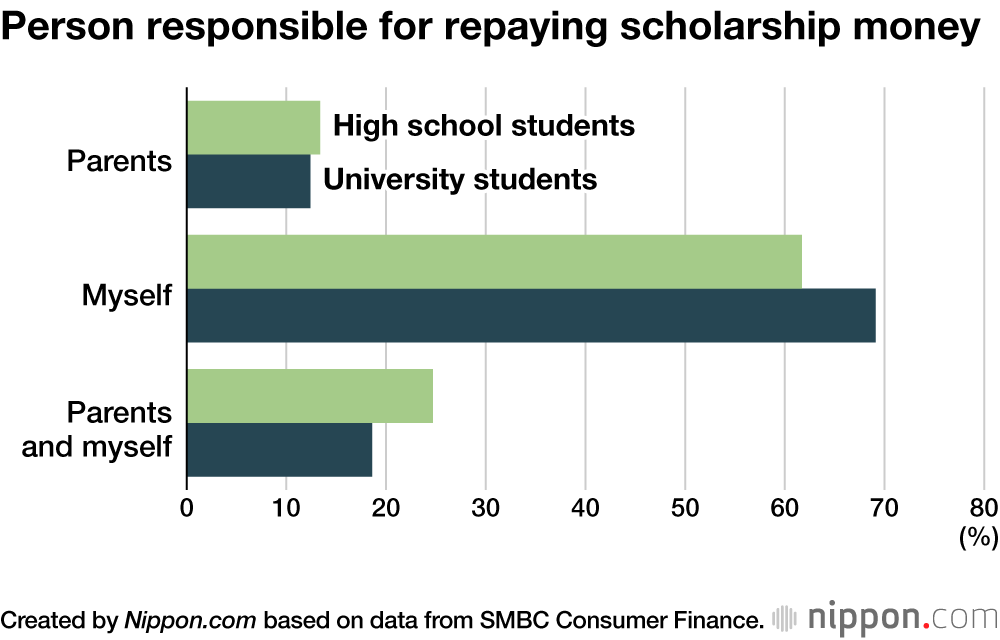 Person responsible for repaying scholarship money