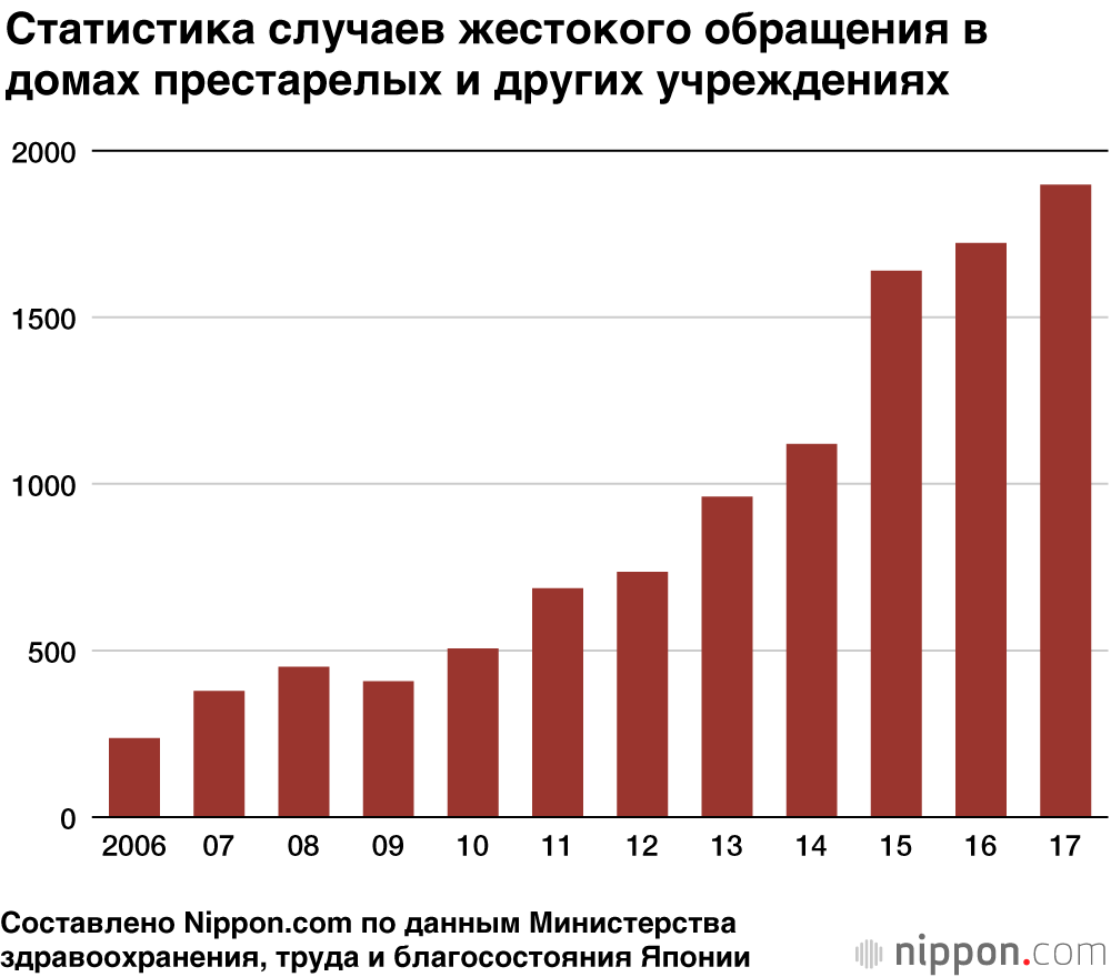 Министерство здравоохранения бьёт тревогу: 17 000 случаев жестокого обращения с пожилыми людьми за год
