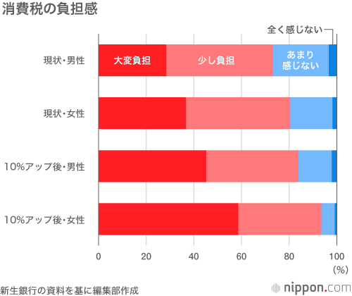 サラリーマンお小遣い調査