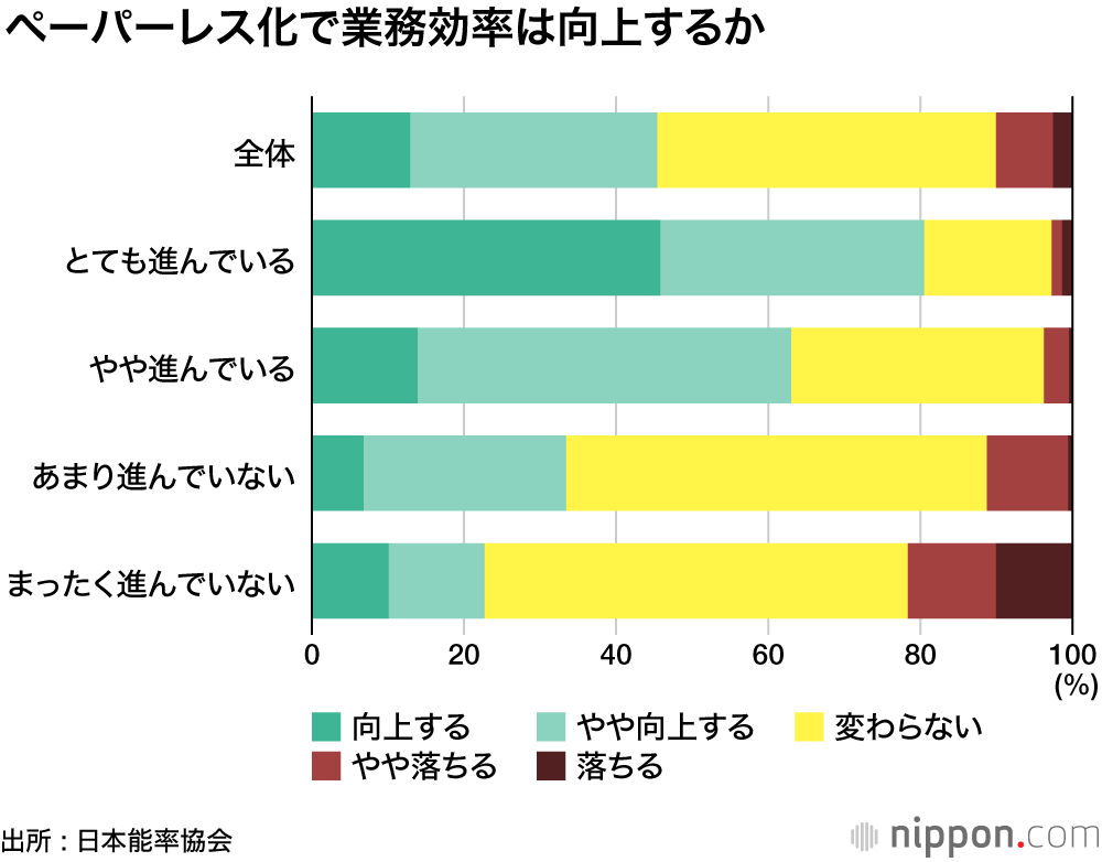 印鑑、契約書…進まないペーパーレス : 会議資料は紙と併用